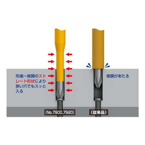 Anex Insulated Slim Tip Screwdriver 1000V Compatible +3x150 No.7900-Kiichin - The #1 Place for Japanese Goods in Your Hand!