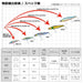 Daiwa Seabass Pencil 65S Morethan Switch Hitter Adel Never Sleeps-Kiichin - The #1 Place for Japanese Goods in Your Hand!