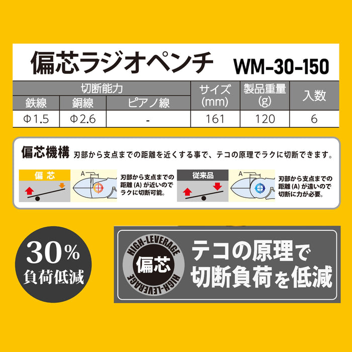 Fujiya Eccentric Radio Pliers 150mm WM-30-150 Durable Hand Tool