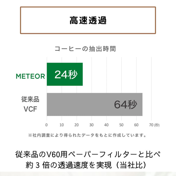 Harry V60 Meteor Coffee Filters 1-4 Cups 50 Pack FSC Certified Made in Japan