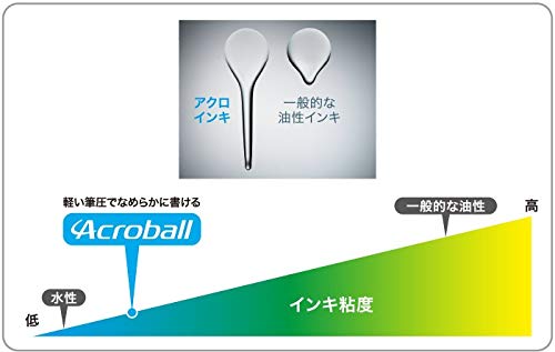 Pilot Acro 1000 Oil-Based Turquoise Blue Metallic Ballpoint Pen BAC-1SF-MTL-Kiichin - The #1 Place for Japanese Goods in Your Hand!
