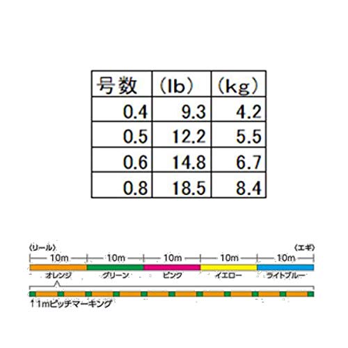 Shimano Sephia 8+ Pe Line 0.4 150M Five Colors Jigging Line-Kiichin - The #1 Place for Japanese Goods in Your Hand!