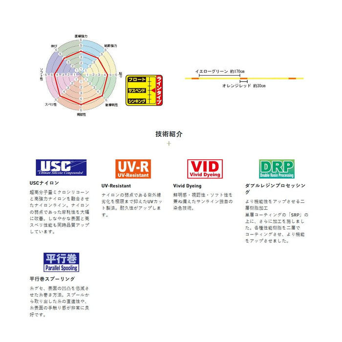 Sunline Iso Special G Pearl 150M 1.5 Yellow Green Orange Red Line-Kiichin - The #1 Place for Japanese Goods in Your Hand!