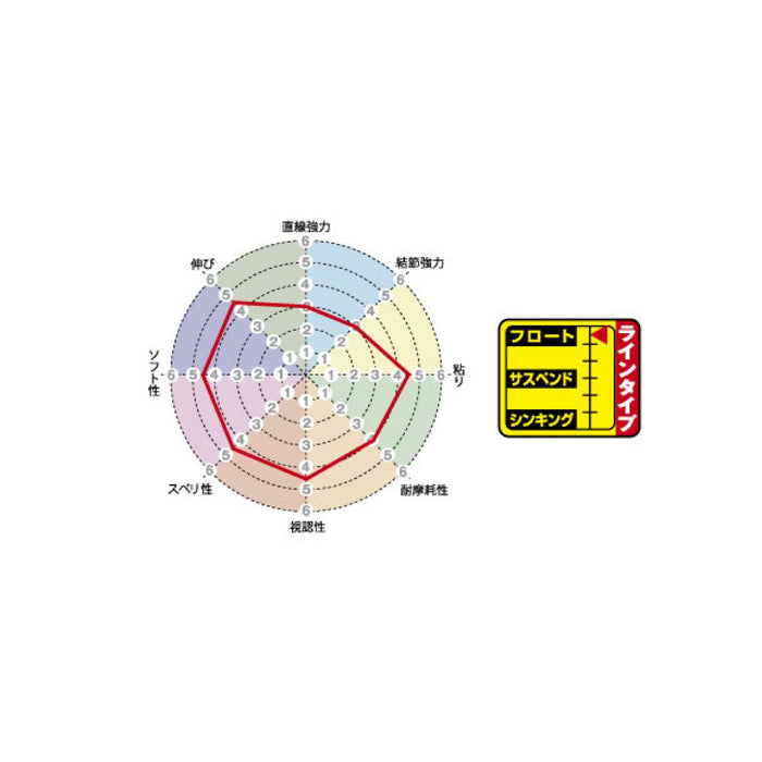 Sunline Iso Special Long-Distance Casting Basket Float Line 200M #12 Yellow-Kiichin - The #1 Place for Japanese Goods in Your Hand!