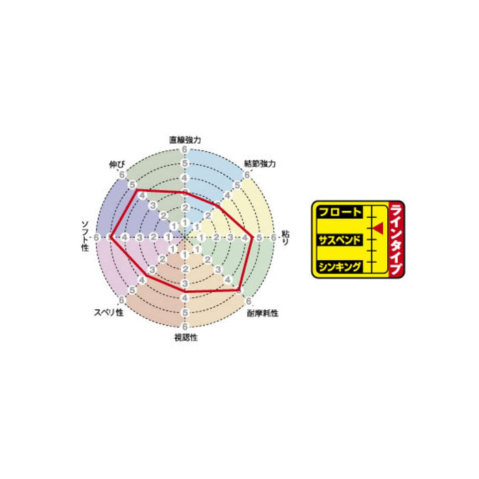 Sunline Long-Distance Casting Basket Line 250M #10 Orange Red-Kiichin - The #1 Place for Japanese Goods in Your Hand!