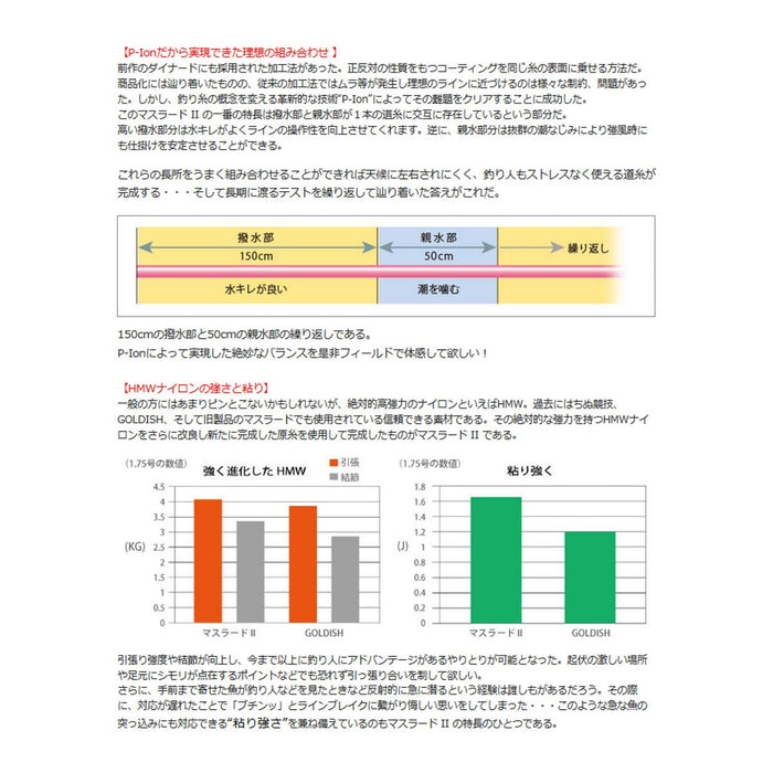 Sunline Line Iso Special Muslardii 150M 1.35 Pink Multicolor-Kiichin - The #1 Place for Japanese Goods in Your Hand!