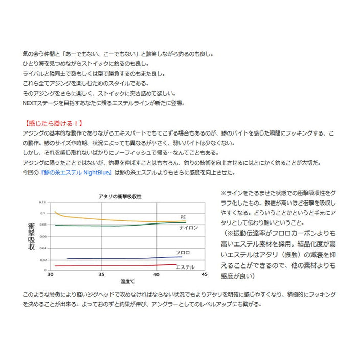 Sunline Saltymate Horse Mackerel Thread Ester Line Night Blue 240M 1Lb-Kiichin - The #1 Place for Japanese Goods in Your Hand!