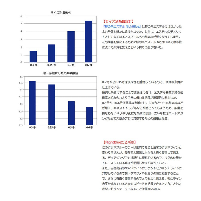 Sunline Saltymate Horse Mackerel Thread Ester Line Night Blue 240M 1Lb-Kiichin - The #1 Place for Japanese Goods in Your Hand!