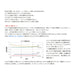 Sunline Saltymate Horse Mackerel Ester Night Blue 240M 2.5Lb 0.5-Kiichin - The #1 Place for Japanese Goods in Your Hand!