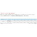 Sunline Nylon Line 300M Seaweed Green #20 Iso Special Honseki Onidou-Kiichin - The #1 Place for Japanese Goods in Your Hand!