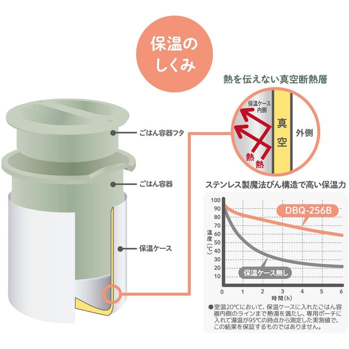 Thermos 0.6L Miffy LTG DBQ-256B Lunch Box-Kiichin - The #1 Place for Japanese Goods in Your Hand!