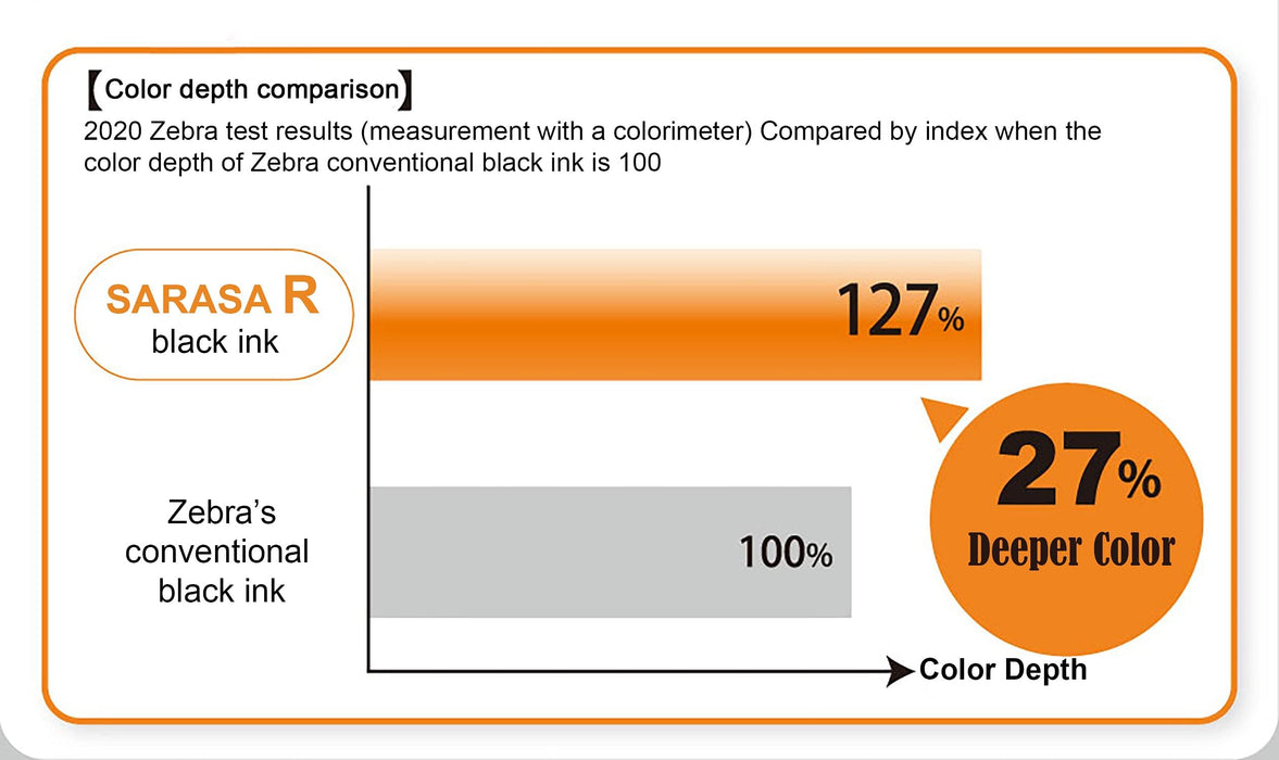 Zebra Sarasa R 7-Color Set 0.4mm Fine-Tip Smooth Gel Ballpoint Pen-Kiichin - The #1 Place for Japanese Goods in Your Hand!