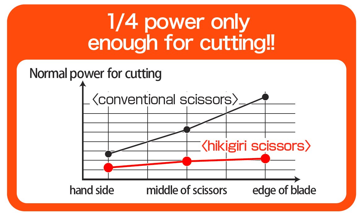Nakabayashi Titanium Coated Scissors - Crafted in Seki, Japan-Kiichin - The #1 Place for Japanese Goods in Your Hand!