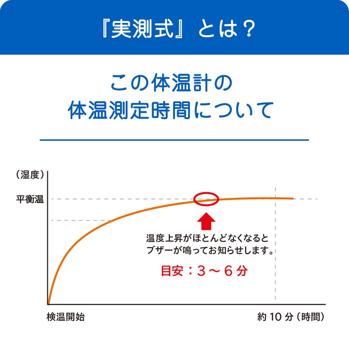 Omron Kenon-Kun Mc-170 Digital Thermometer - Accurate Measurement from Japan-Kiichin - The #1 Place for Japanese Goods in Your Hand!