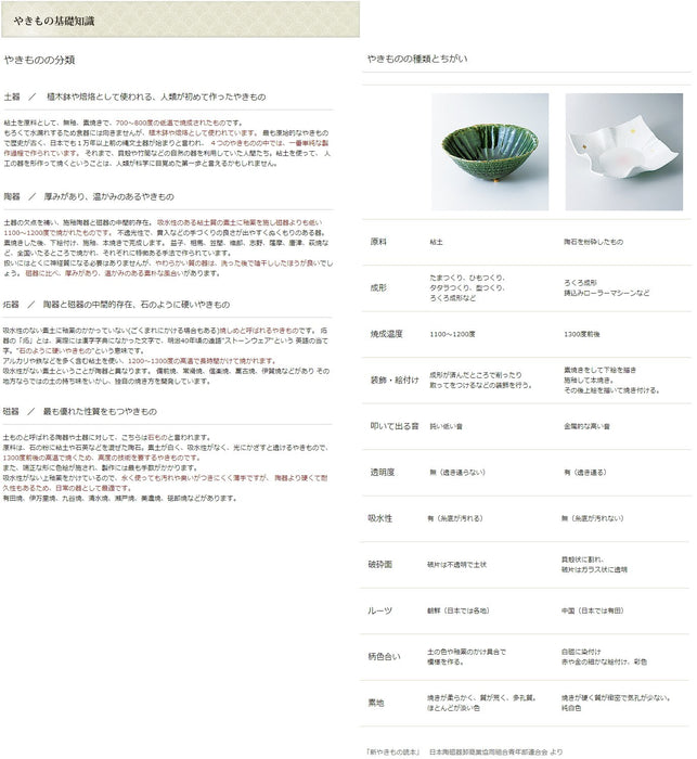 Setomono Honpo Shochu Server - Multi Server 2.8L Japan - 18x19cm - 2800cc-Kiichin - The #1 Place for Japanese Goods in Your Hand!