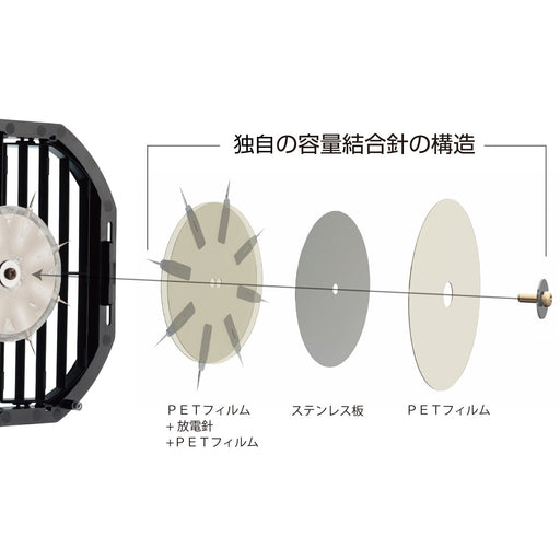 Vessel F-120R Static Electricity Removal Fan-Kiichin - The #1 Place for Japanese Goods in Your Hand!