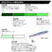 Daiwa Mm Jig 3 Hook Adele Green Gold 60G 110Mm 07451976-Kiichin - The #1 Place for Japanese Goods in Your Hand!