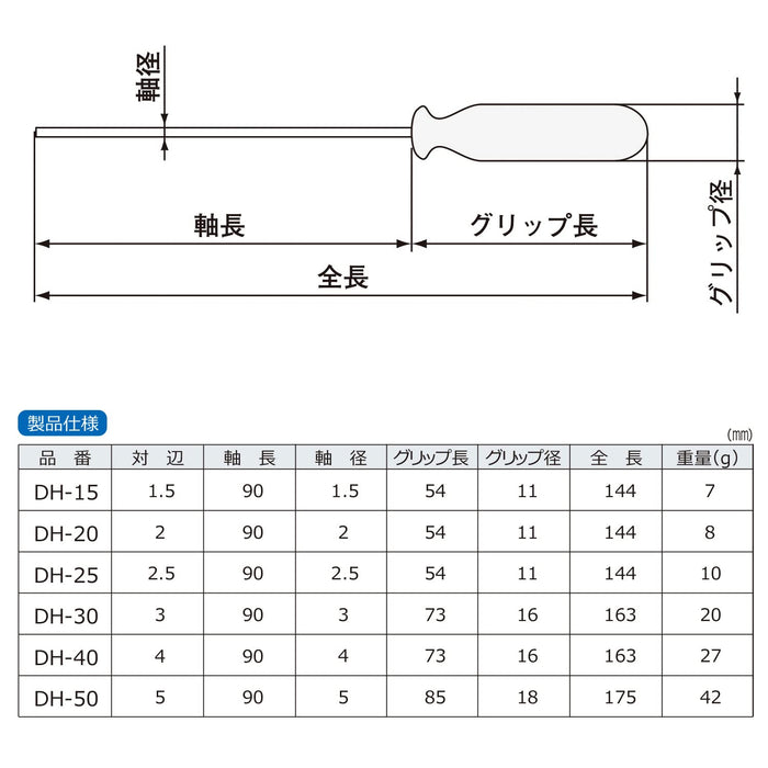 Engineer DK-02 Hexagonal Screwdriver Set of 6 Red - Sizes 1.5 to 5mm-Kiichin - The #1 Place for Japanese Goods in Your Hand!