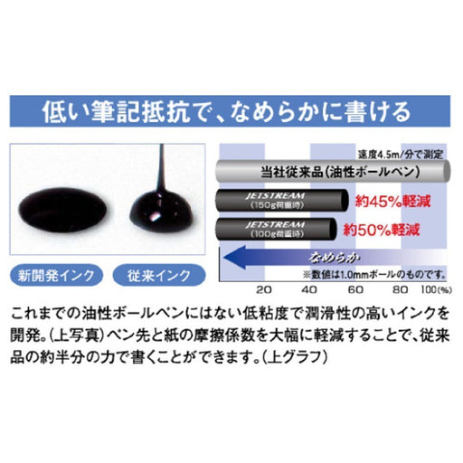 Mitsubishi Pencil Jet Stream Ballpoint Pen Refills 0.38mm Black 5-Pack-Kiichin - The #1 Place for Japanese Goods in Your Hand!