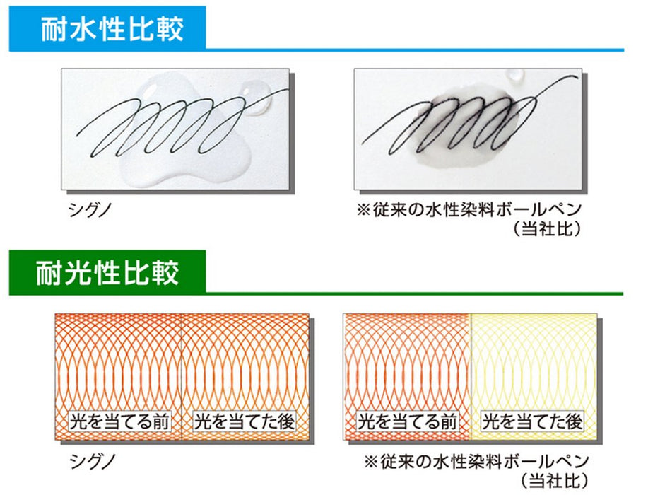 Mitsubishi Pencil Signo Gel Ballpoint 0.5 Red Refill - Pack of 10-Kiichin - The #1 Place for Japanese Goods in Your Hand!