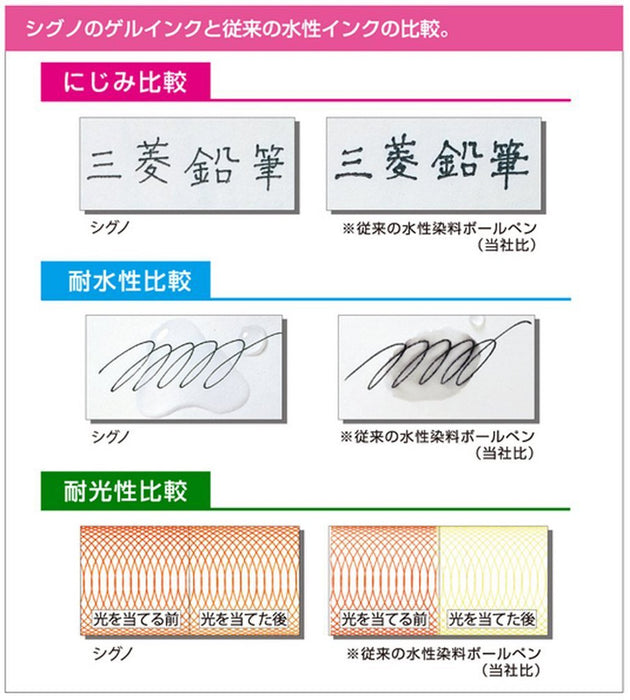 Mitsubishi Pencil Gel Ballpoint Pen Signonok Type 0.7 Red Refill 10-Pack UMR87.15-Kiichin - The #1 Place for Japanese Goods in Your Hand!