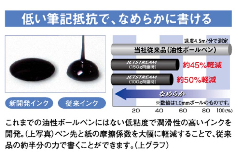 Mitsubishi Pencil Jet Stream Prime 0.7 Retractable Oil-Based Ballpoint Pen in Navy-Kiichin - The #1 Place for Japanese Goods in Your Hand!