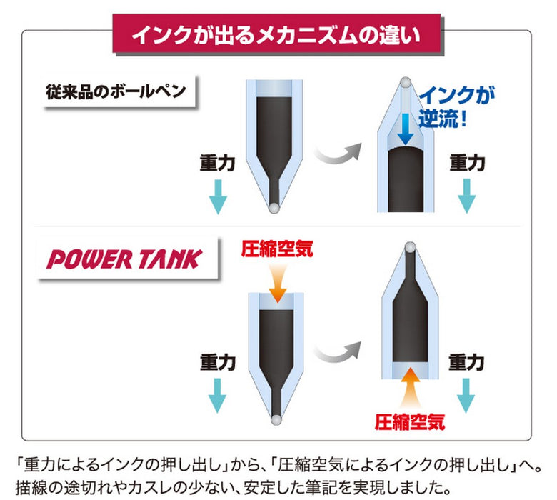 Mitsubishi Pencil Power Tank 0.5 Red Ballpoint Pen 10-Piece Set-Kiichin - The #1 Place for Japanese Goods in Your Hand!