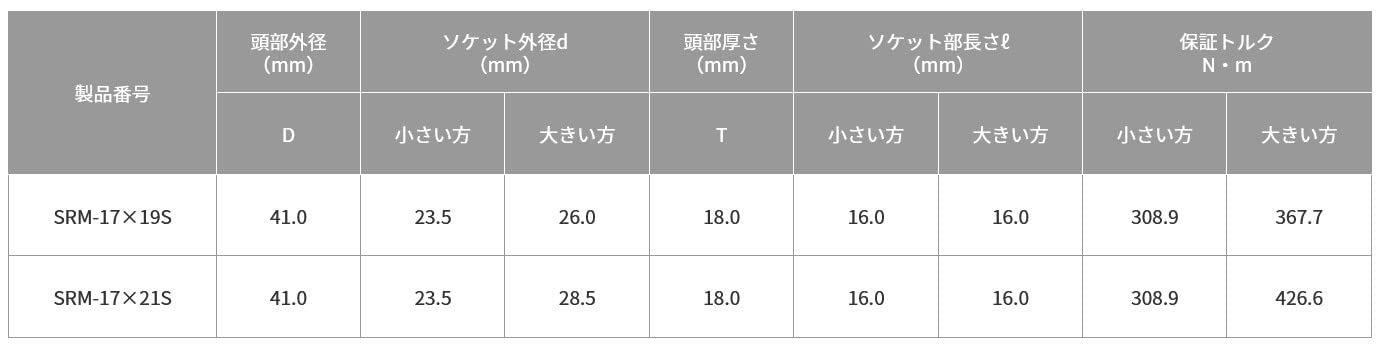 Top Kogyo Stainless Steel Short Ratchet Wrench 17x21mm Curved Chisel Japan-Kiichin - The #1 Place for Japanese Goods in Your Hand!
