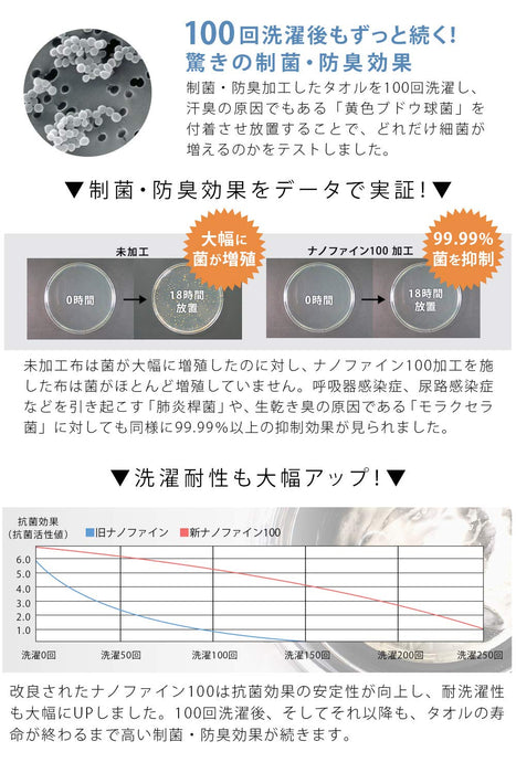 Hiorie Japan Face Towel Set - Antibacterial Deodorizing, Instant Absorption, 4 Colors-Kiichin - The #1 Place for Japanese Goods in Your Hand!