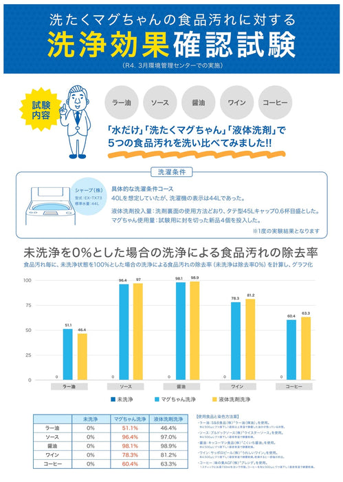 Miyamoto Manufacturing Blue Mag-Chan Laundry Aid 50G - Japanese Magnesium Wash-Kiichin - The #1 Place for Japanese Goods in Your Hand!